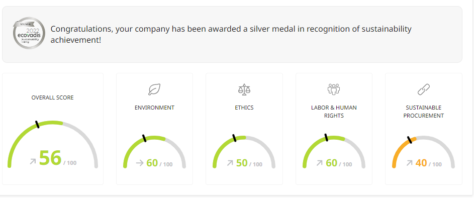 ecovadis scorecard